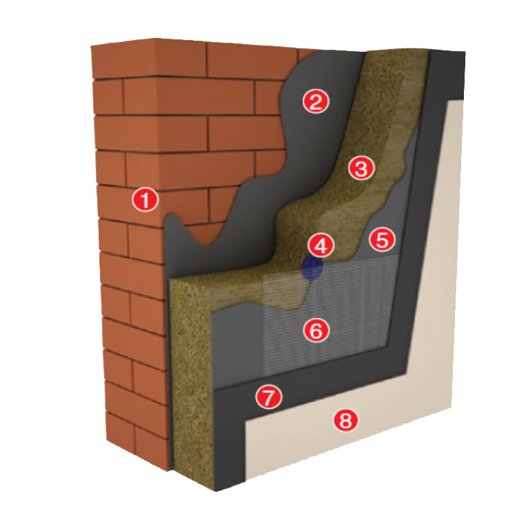 Fațade cu finisaj sub tencuială