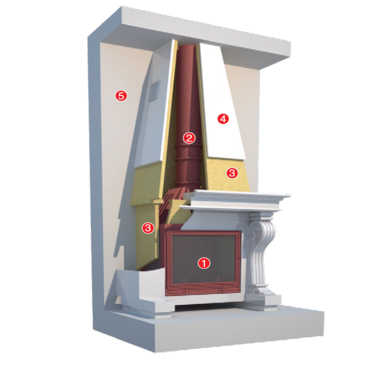 Izolarea termică a semineelor