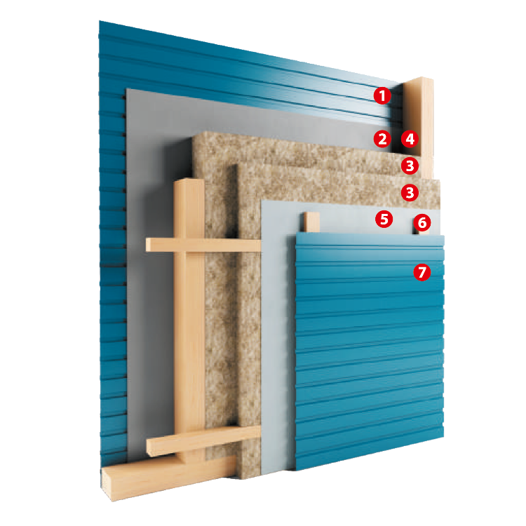 Structuri de cadru, pereți exteriori