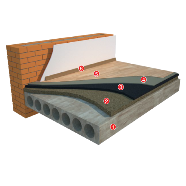 Izolare pe șapă („pardoseală plutitoare”)