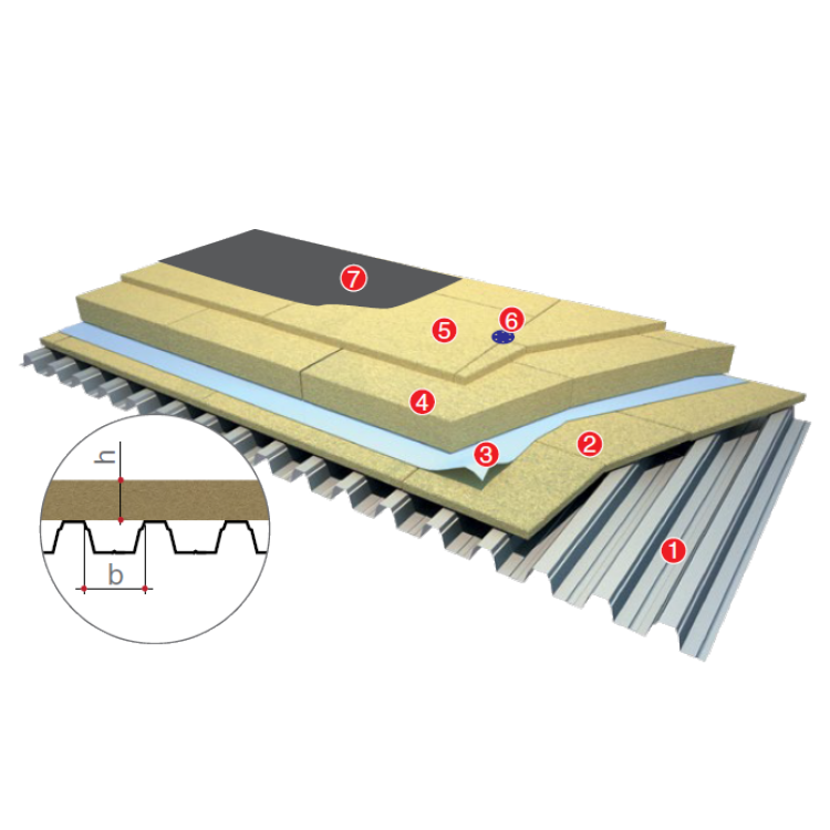 Acoperișuri plate. Izolație in strat triplu