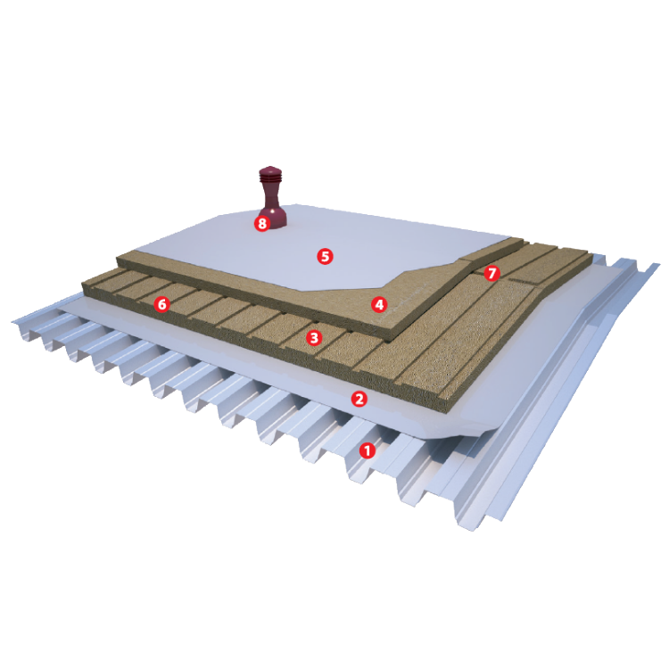 Acoperișuri ventilate